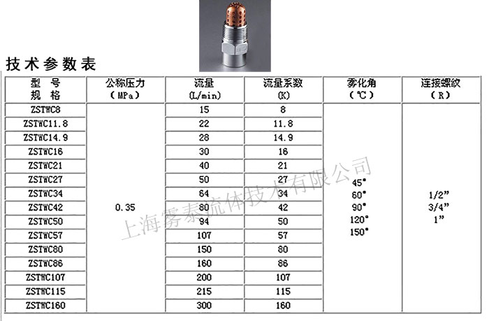 水霧噴頭參數表ZSTWC