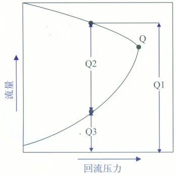 壓力回流式噴槍和泵站系統