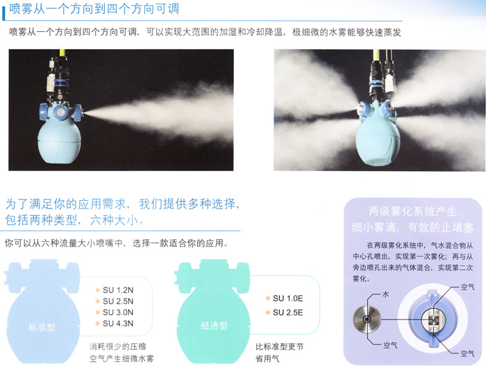 工業加濕器特