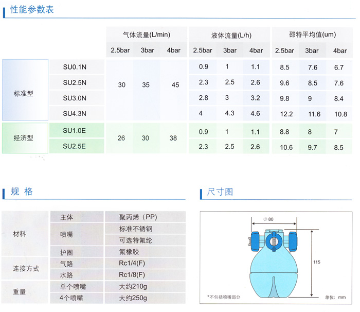 工業加濕器性能參數