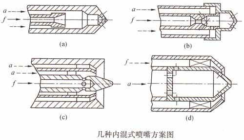 內混示霧化噴嘴