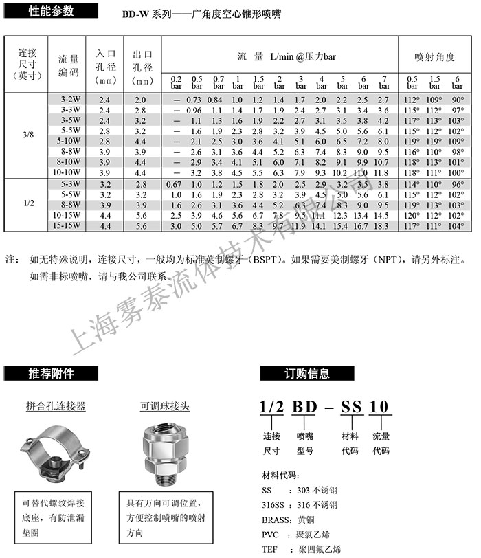 直線型空心錐噴嘴參數表
