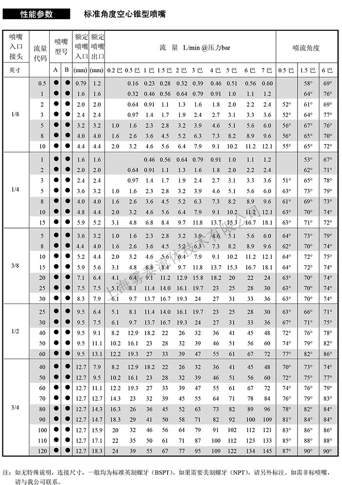 空心錐形噴嘴參數表