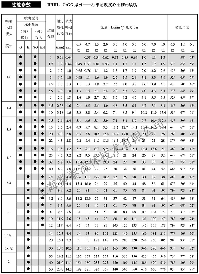實心錐形噴嘴參數表