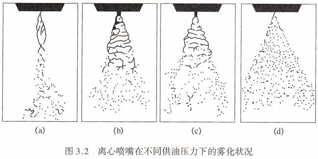離心噴嘴不同壓力下霧化狀況