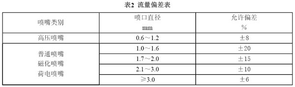 煤礦降塵用噴嘴通用技術條件
