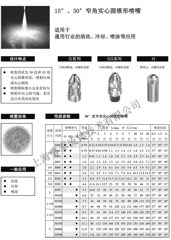 實心窄角噴嘴介紹