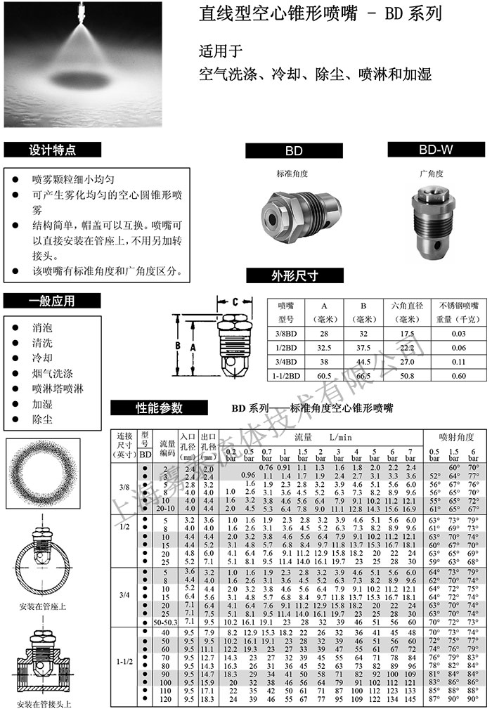 直線型空心錐噴嘴