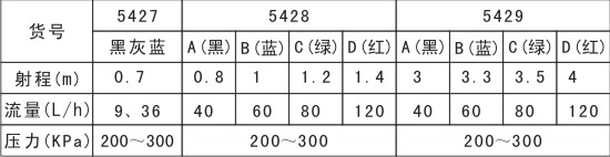 農用噴嘴參數表